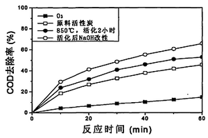 活性炭纤维-臭氧化降解水中聚氧乙烯脂肪醇醚的方法