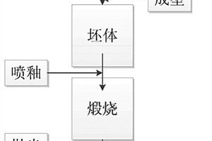 利用粉煤灰制备陶瓷地板的方法
