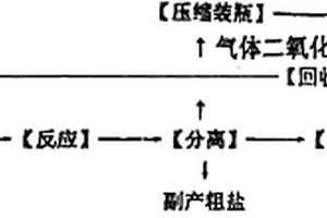 短链羟基硅油的制造方法