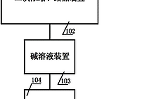 草酸蚀刻钛后的残液回收系统