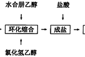 工业化生产盐酸肼屈嗪的工艺方法