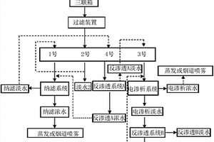 电厂脱硫废水的处理方法