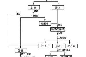 生活垃圾的能源化处理方法