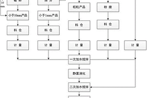 利用铅锌尾矿固化重金属制备蒸压灰砂砖的方法