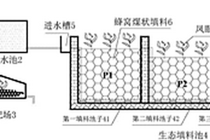 养猪场污水处理填料、多元耦合工艺和系统