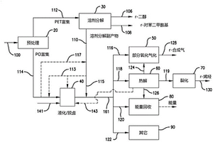 液化和脱卤废塑料