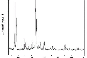直接制备HZSM-5分子筛和成型HZSM-5分子筛的方法