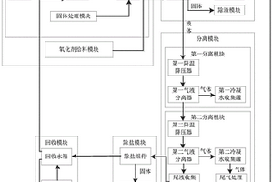 超临界水氧化装置