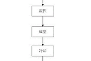 黄磷生产用组合炭素还原剂及其制备方法