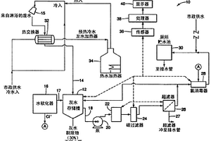 灰水处理系统