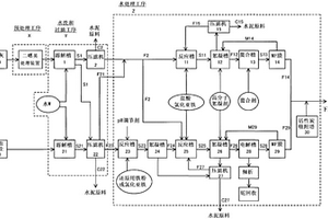 含氯废料的水泥原料化处理方法和处理装置