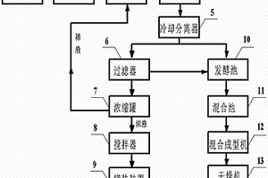 有机肥制作方法