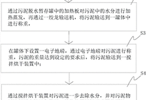 污泥脱水和降解的方法