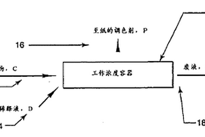 用于电记录打印机的彩色控制系统