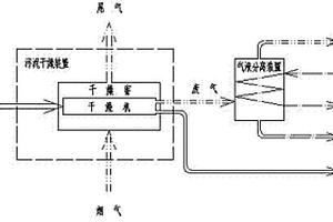 污泥干化方法及装置