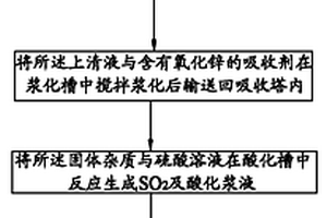 氧化锌脱硫工艺