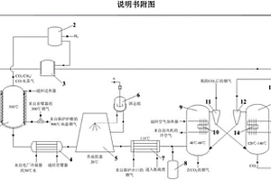 利用改性煤矸石脱除电厂烟气CO2的系统及其实施方法