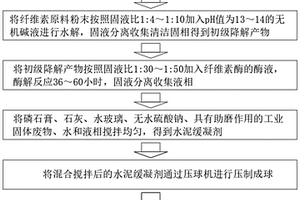 水泥缓凝剂及其制备方法