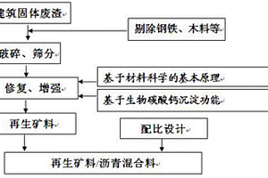 高掺量再生矿料/沥青混合料及其制备方法