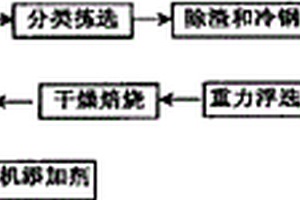 镁质用后耐材的用途及复合阻垢剂的制备和使用方法
