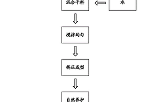 钢渣粉水稳基层材料及其制备方法