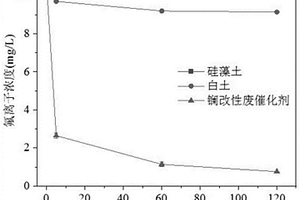 吸附材料及其制备方法和应用