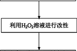 用于从空气中分离甲醛的吸附剂及其制备方法
