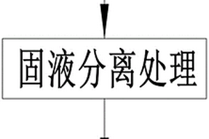 发酵液回用处理工艺