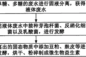 含糖废水制造微生物益生素的方法