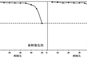 碳载金属催化剂的再生方法
