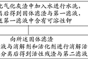 煤催化气化灰渣的回收利用方法及其活性残渣