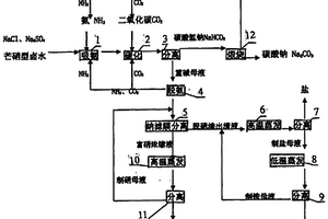 芒硝型卤水联产碳酸钠、氯化钠、硫酸钠、氯化铵工艺