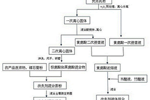 用于露天煤矿表土替代材料的改良剂制备及使用方法