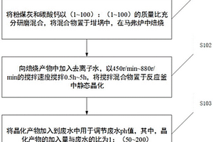用粉煤灰合成ph调节剂的方法