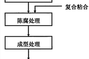 电石炉气除尘灰、兰炭末及石灰粉再利用生产球团电石原料的方法