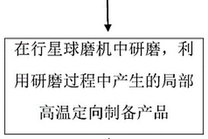 生物质灰定向调控制备沸石的方法及其应用