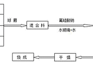 泡沫陶瓷保温板及其制备方法