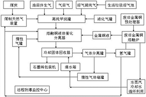 生物烷基石墨烯的制备的方法