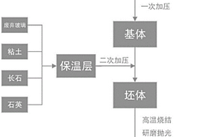 复合保温板及其制备方法