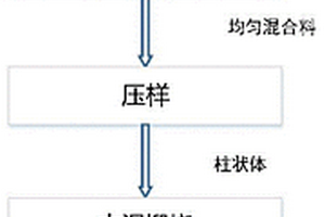 利用脱硫脱硝灰耦合粉煤灰制备路基石联产硫酸的方法