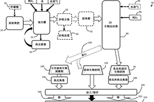 用于植物和土壤的生物营养组合物的高效制造方法
