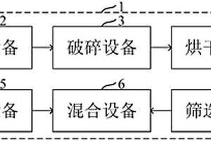 水域污染物就地成型系统