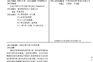 制备合成气的方法和装置