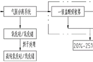 回收高纯SiO<Sub>2</Sub>和盐酸的装置及方法