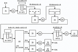 再生重油制造方法以及制造系统