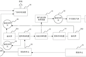 具有气体净化功能的玻璃钢分解回收系统及方法