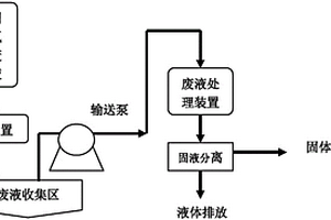 处理低浓度聚四氟乙烯液的方法