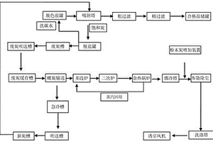 甜味剂脱色方法