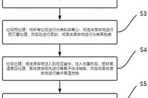 医用垃圾处理方法