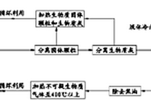 生态油的制备方法